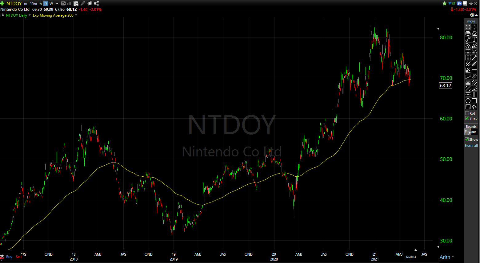 ntdoy stock