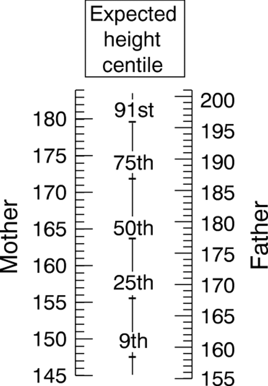 calculate midparental height