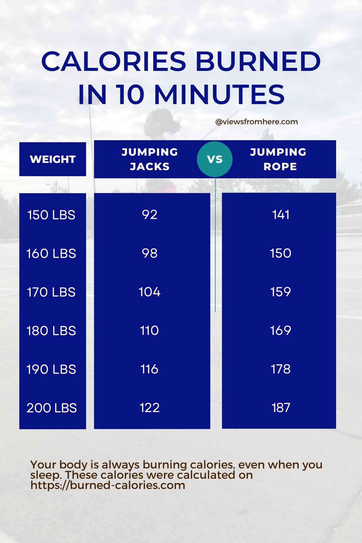 calories for jumping jacks