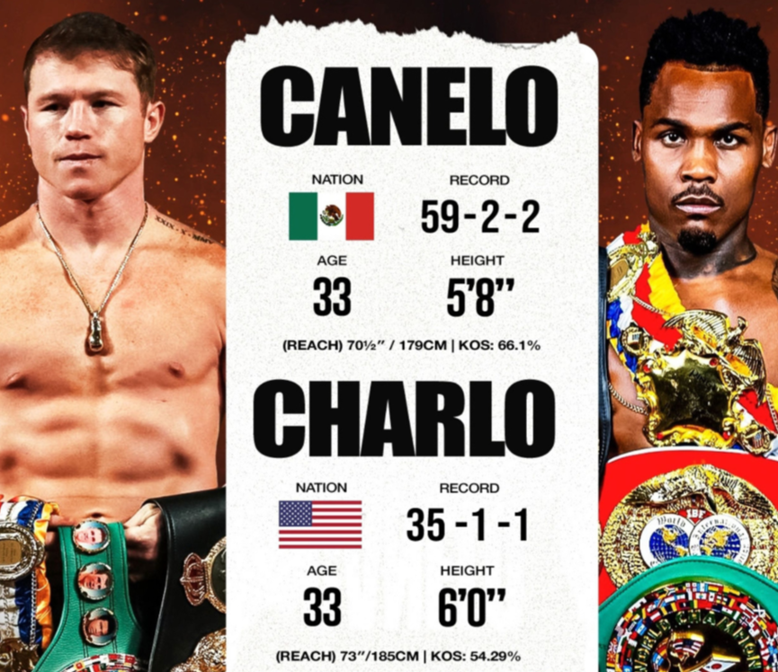 canelo vs jermell charlo stats