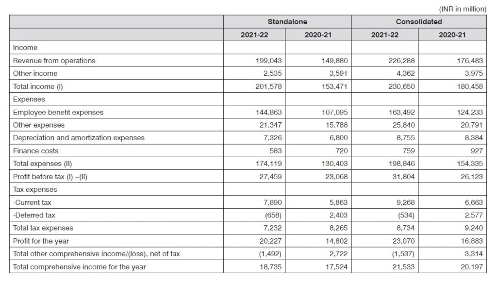 capgemini share price nse