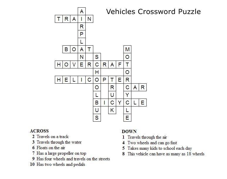 carried on a vehicle crossword clue