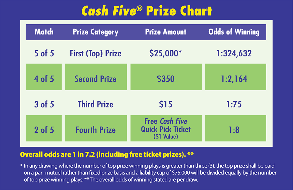 cash five numbers