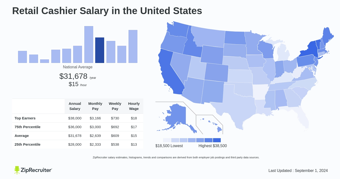 cashier salary