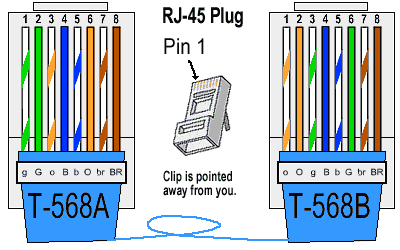 cat5e termination diagram