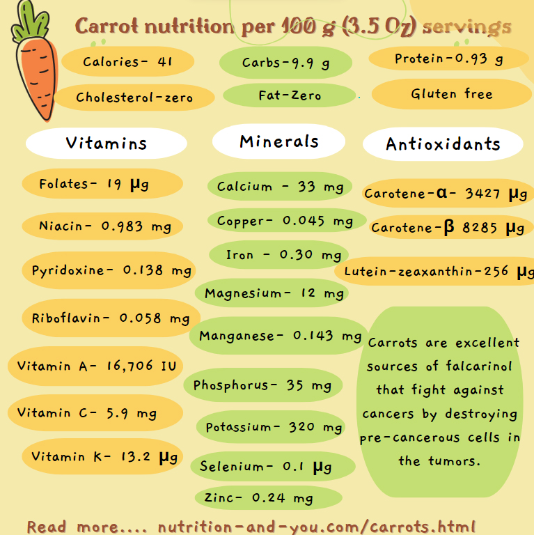 how many calories in 100g of carrots