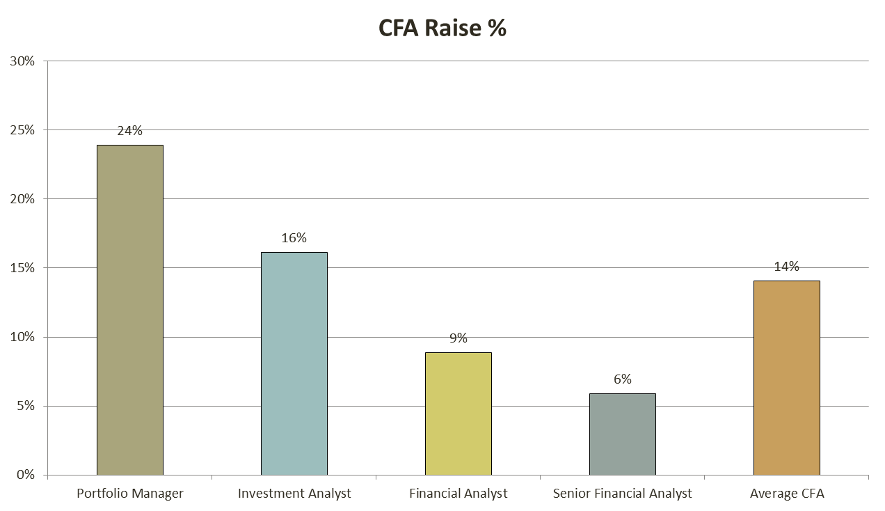 senior financial analyst salary