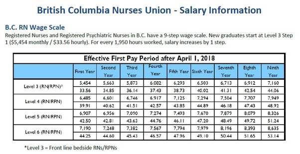 lpn salary canada