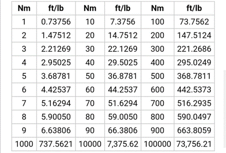 foot lbs to nm converter