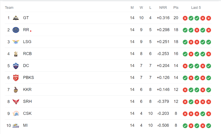 ipl match run rate