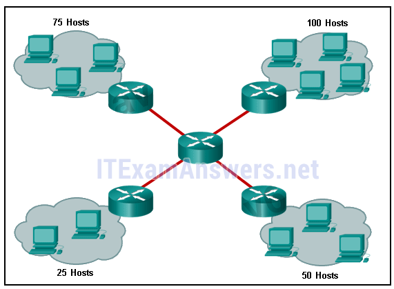 ccna chapter 9 exam