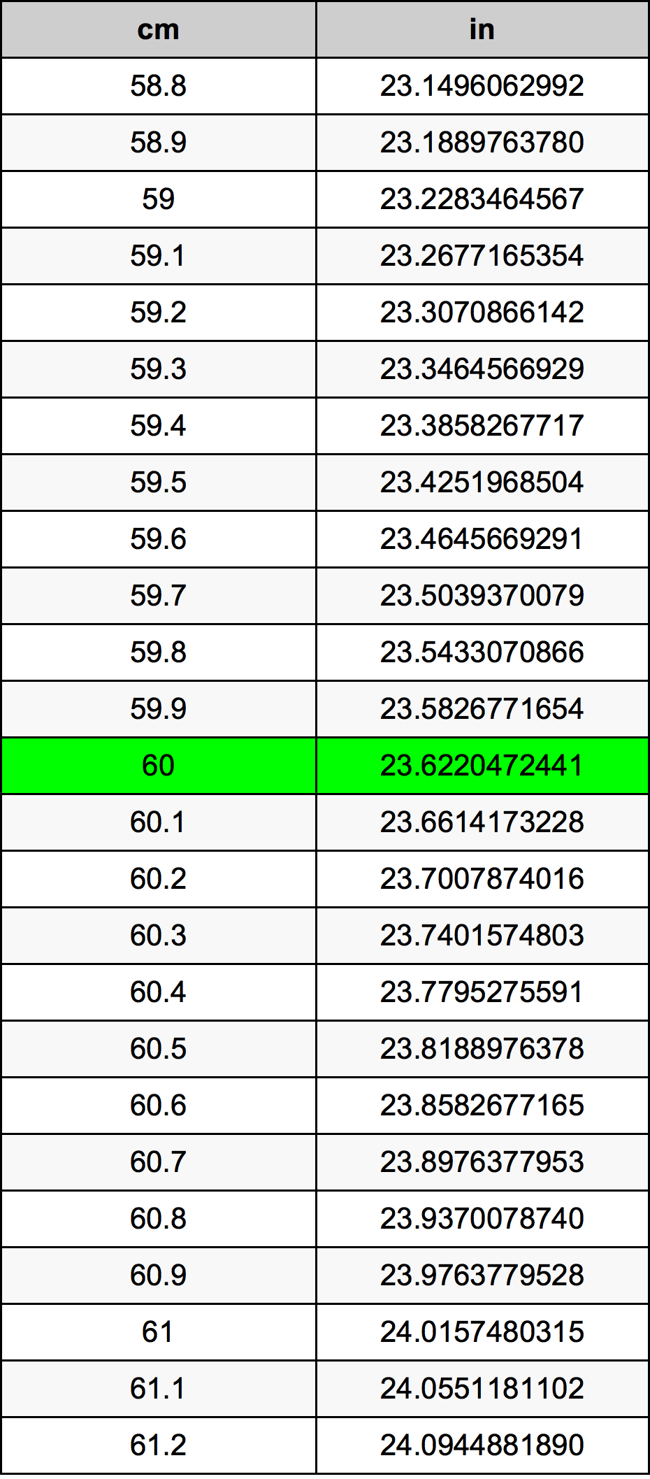 60in to cm