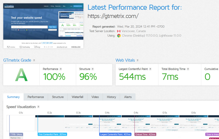 gmetrix speed