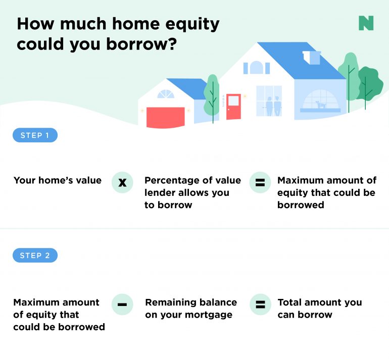 nerdwallet heloc