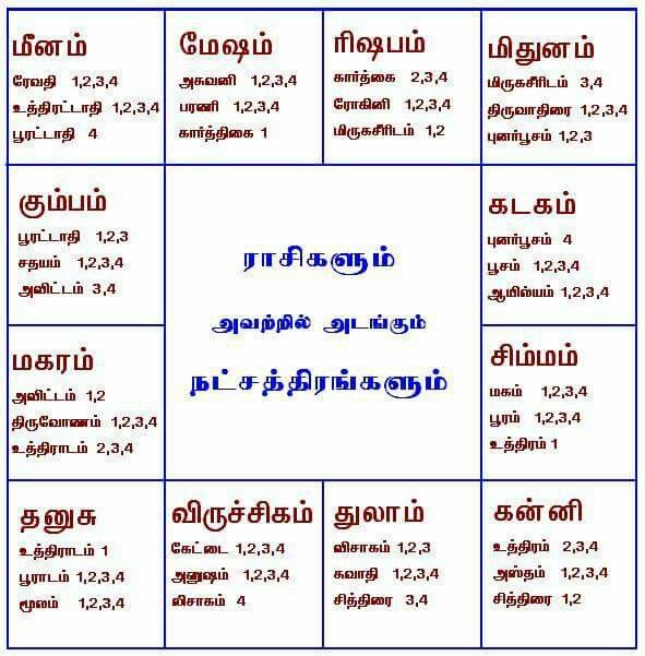 stars and rasi in tamil