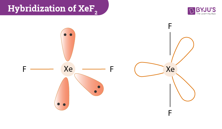 molecular geometry xef2