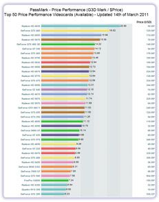 video card benchmark