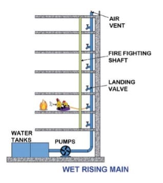 wet riser vs dry riser