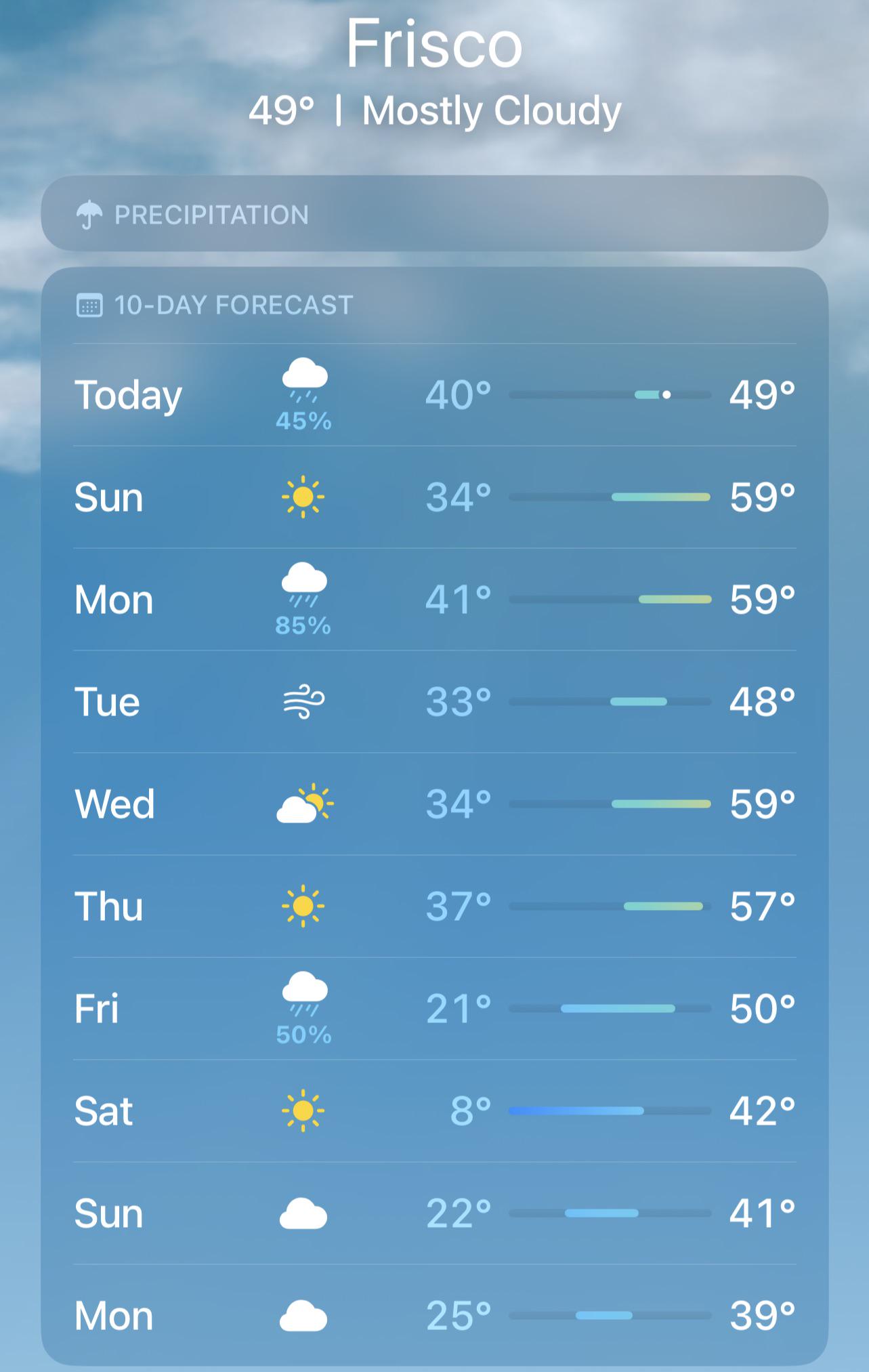 frisco weather forecast