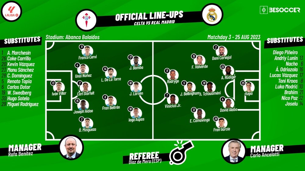 celta vigo vs athletic bilbao lineups