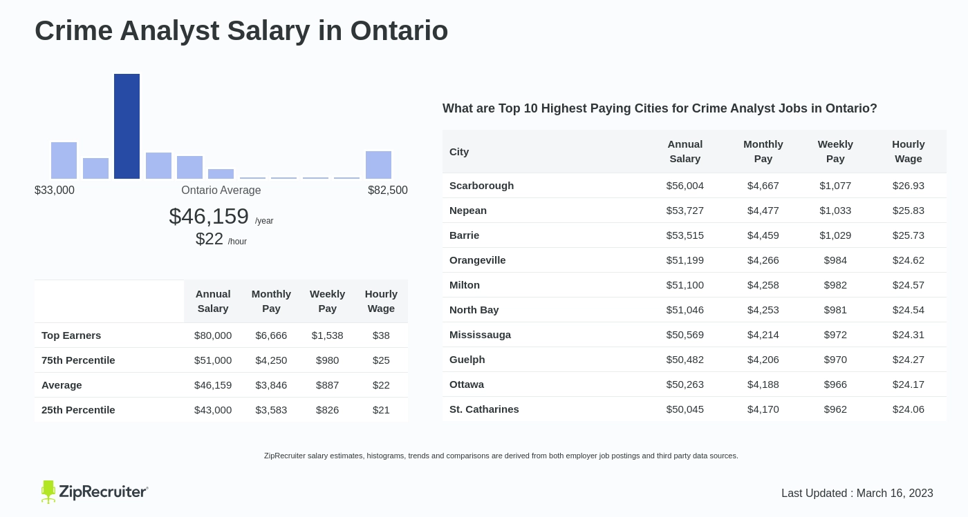 crime analyst jobs canada