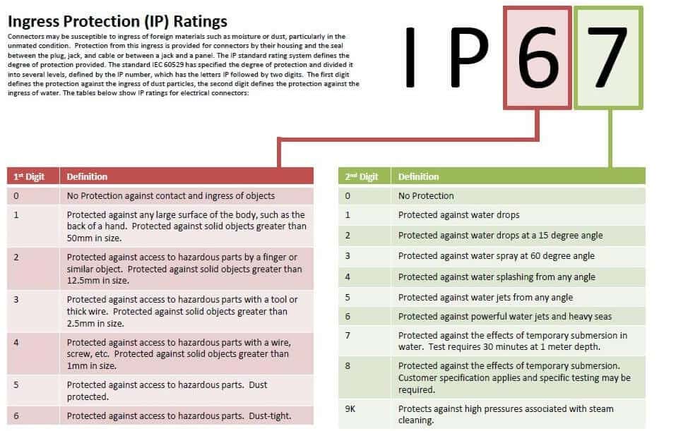 ipx7 vs ip67