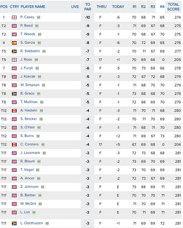 champions tour leaderboard