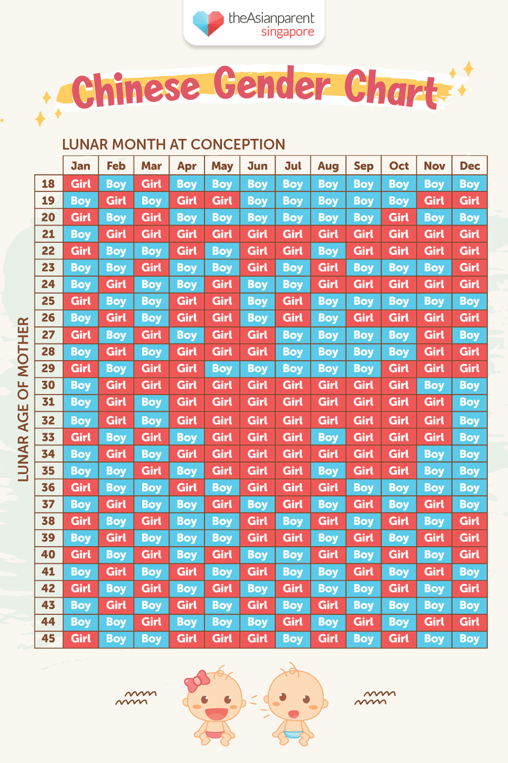 chinese calendar of pregnancy