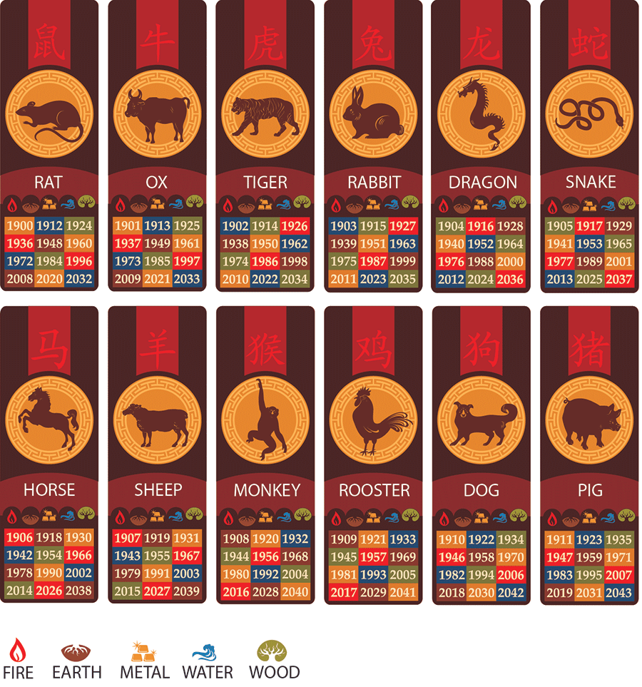 chinese zodiac with elements calculator