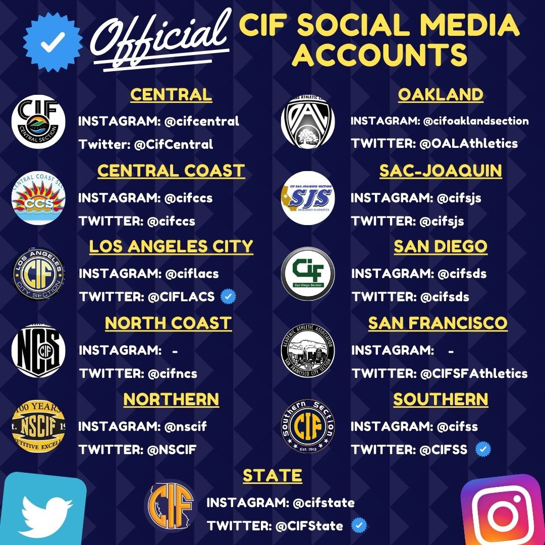 cif divisions