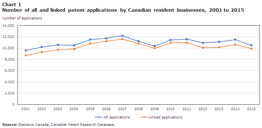 cipo patent search