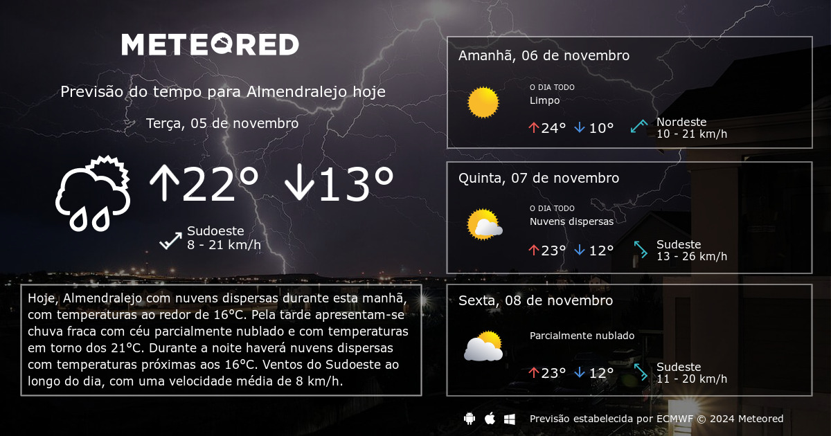 clima de 10 días para almendralejo