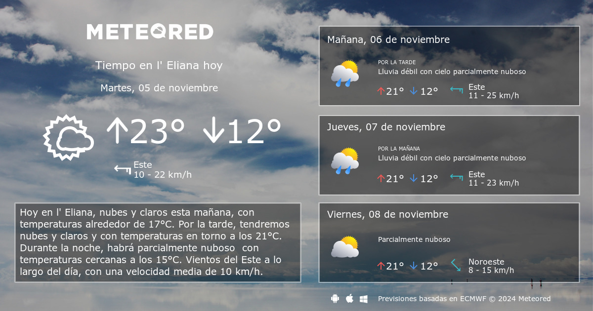 clima de 10 días para la eliana