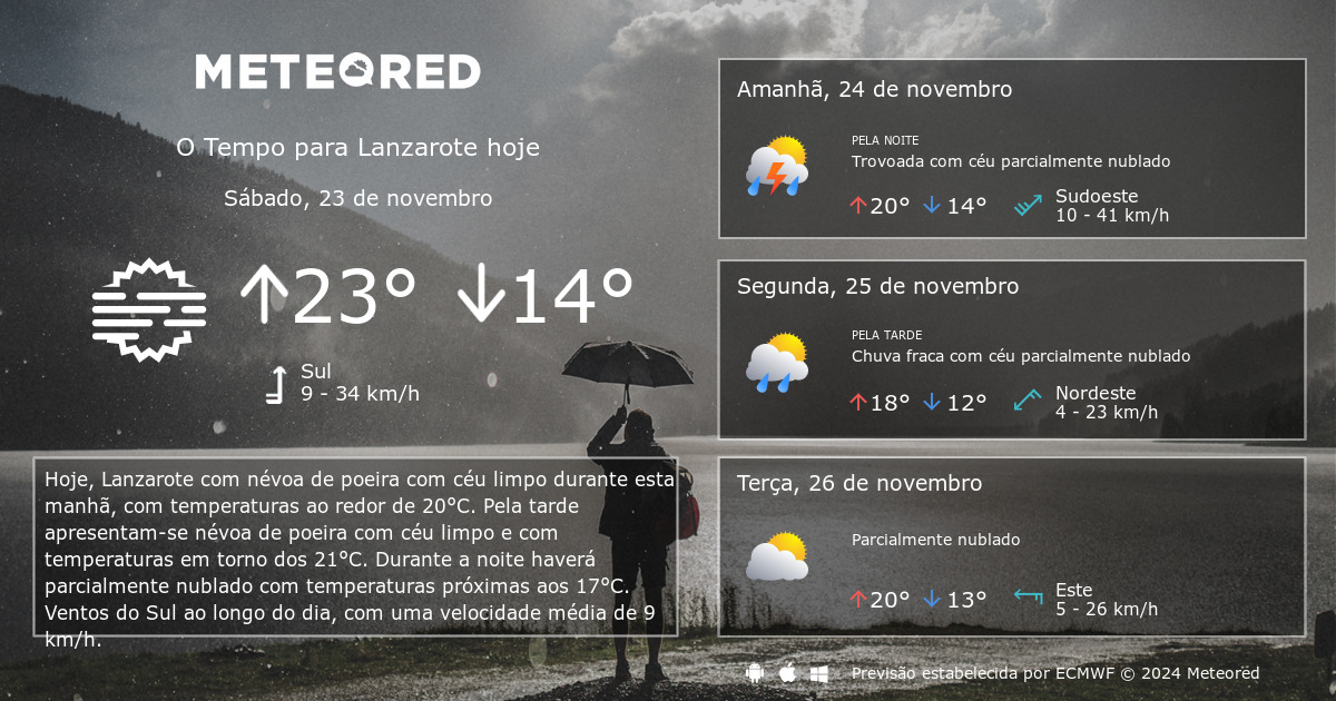 clima de 10 días para lanzarote