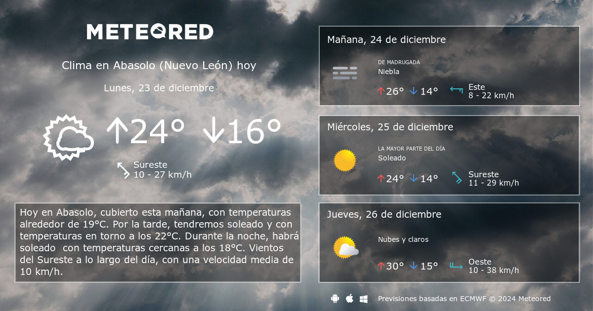 clima en abasolo