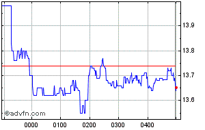 clinuvel stock price