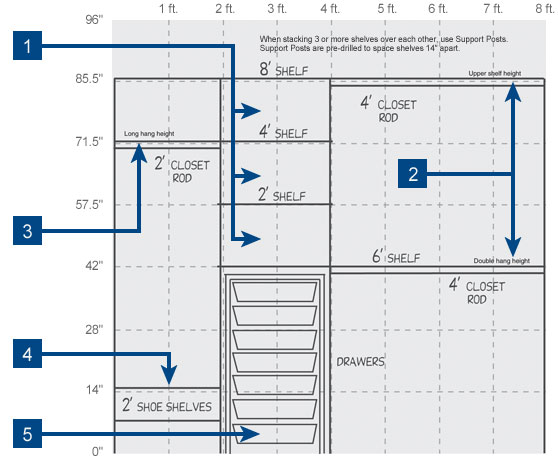 closet rod height standards