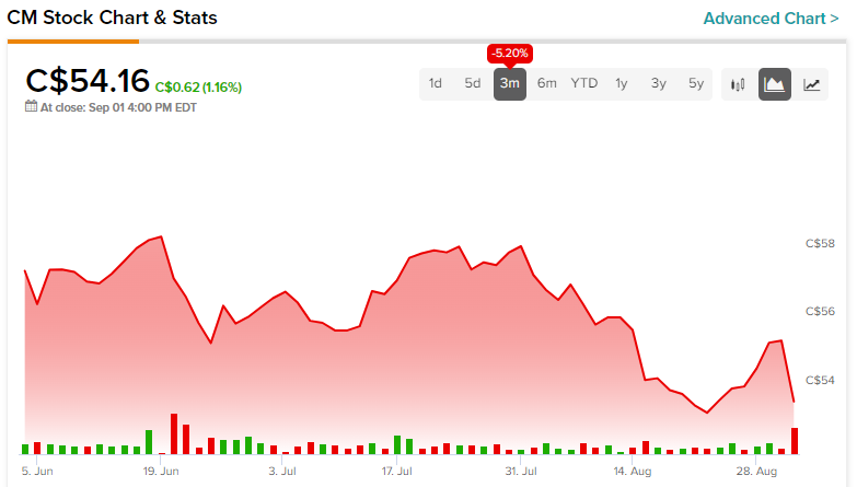 cm.to stock