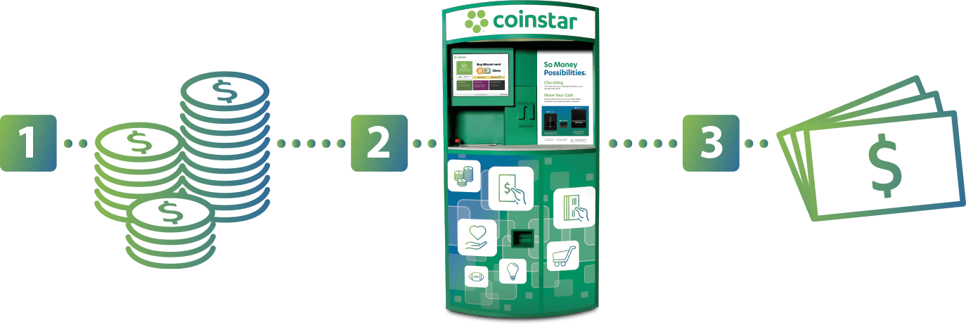 coinstar near me