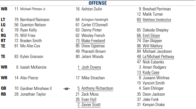 colts depth chart