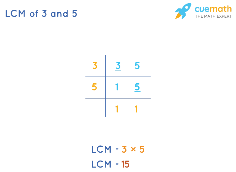 common denominator of 3 and 5