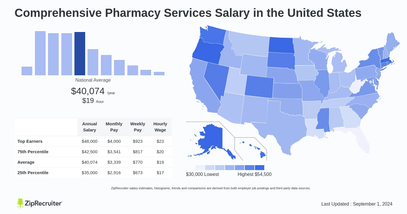 comprehensive pharmacy services jobs