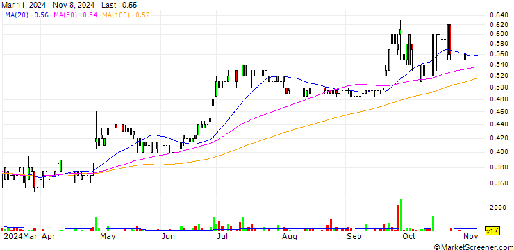 computime share price