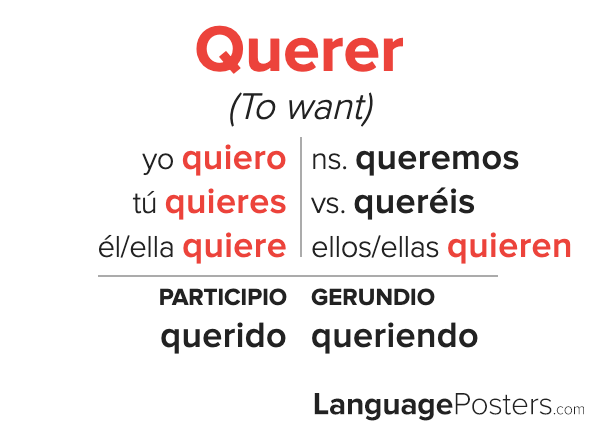 conjugation of the verb querer