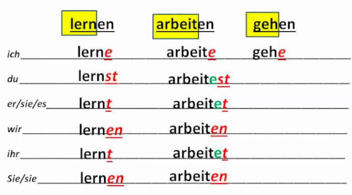 conjugation of to be in german