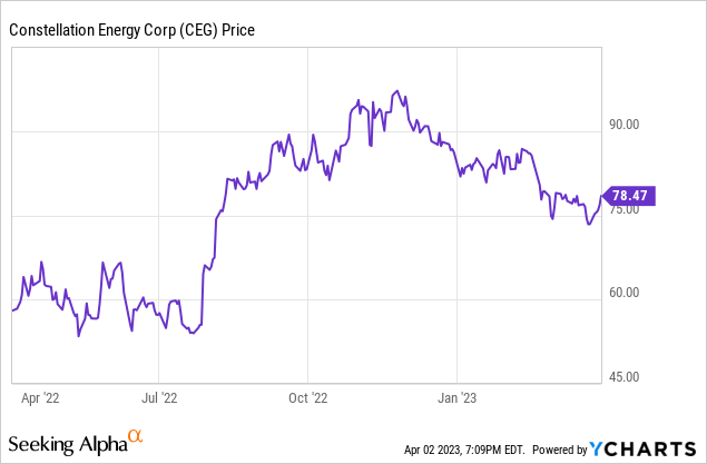 constellation energy stock