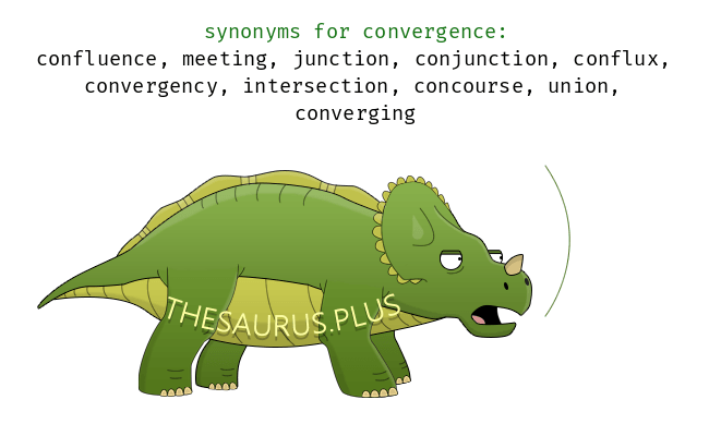 convergence synonym