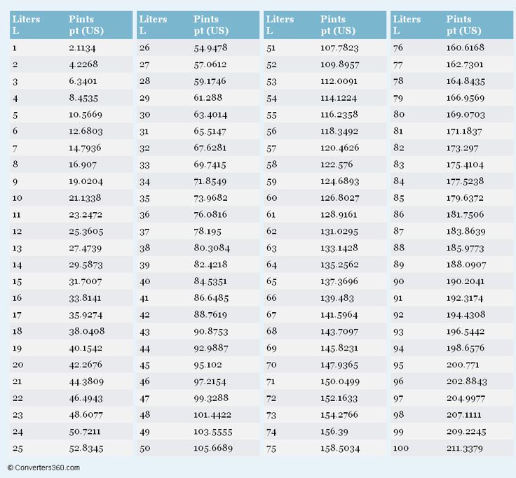conversion from pints to litres
