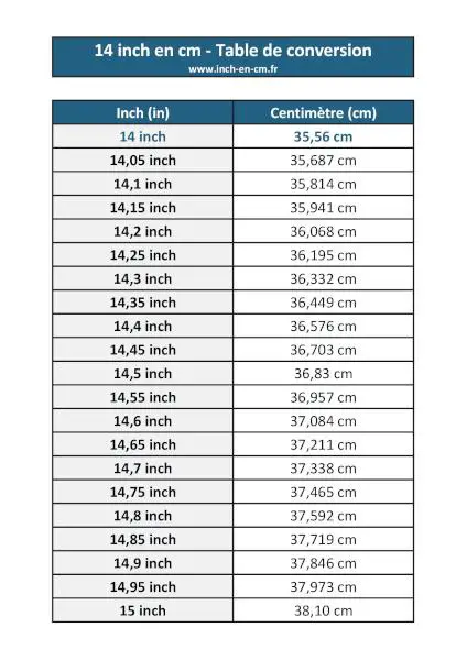 convert 14 cm to inches