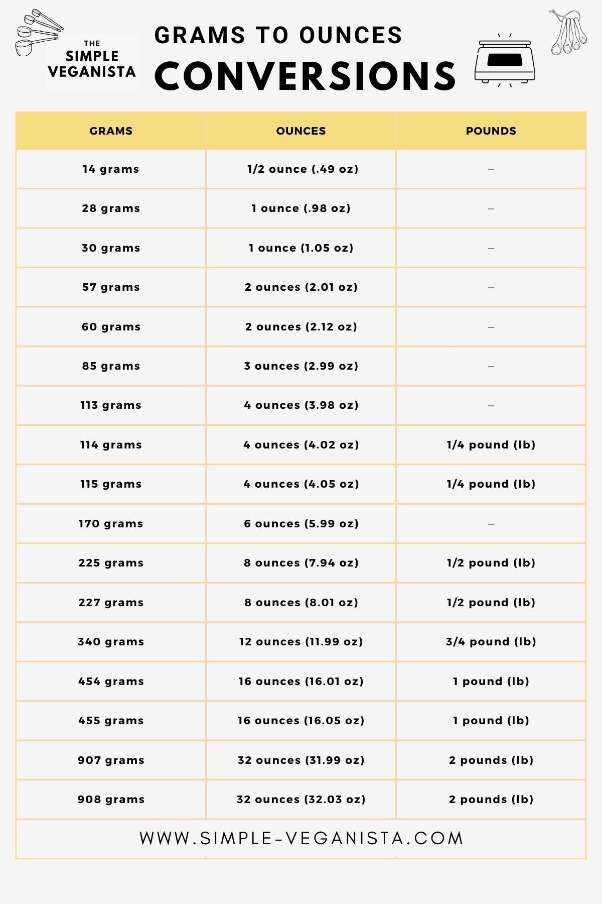 convert 4 oz into grams